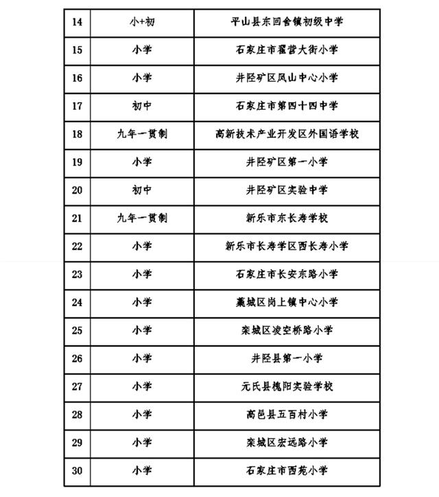 石家庄2019年研学实践示范校公布 快看看有你的学校吗(图3)