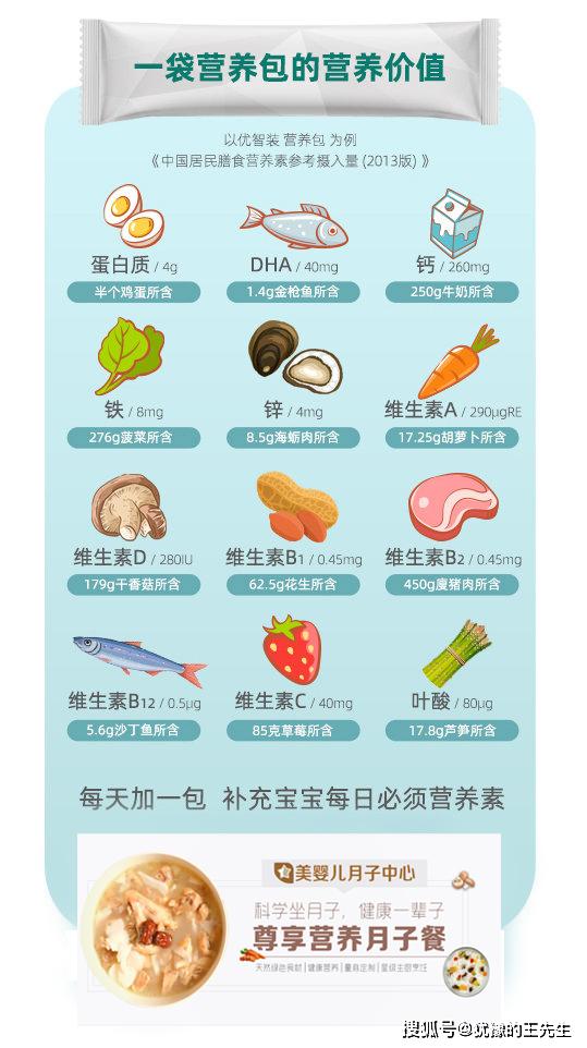 你家宝宝每日营养摄入真的达标吗