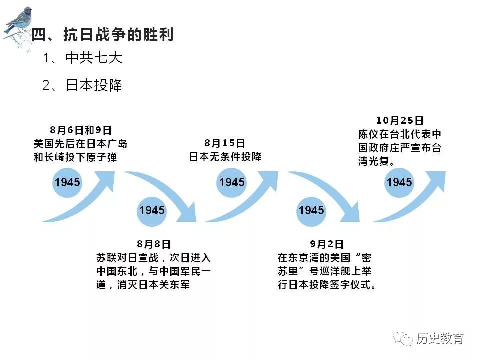 八上抗日战争时间轴图片