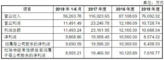 長源東谷的控股股東和實際控制人是李佐元,其持有公司9145.