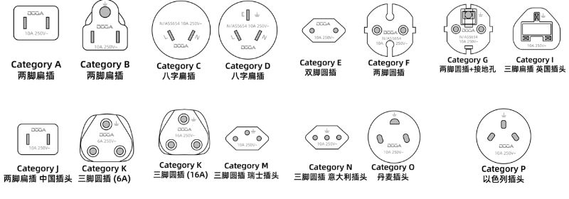 类型|全球电源适配器插头都有哪些种？