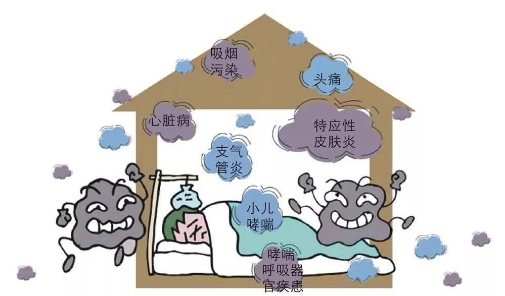 总是灰蒙蒙的,所以大家对室外空气污染的关注度会比室内空气污染高