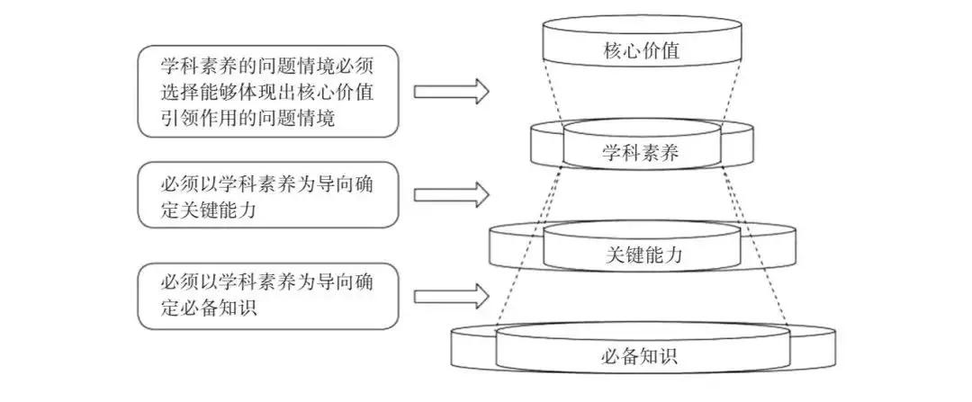 最新:《中国高考评价体系》发布,核心直指学科素养和思维能力