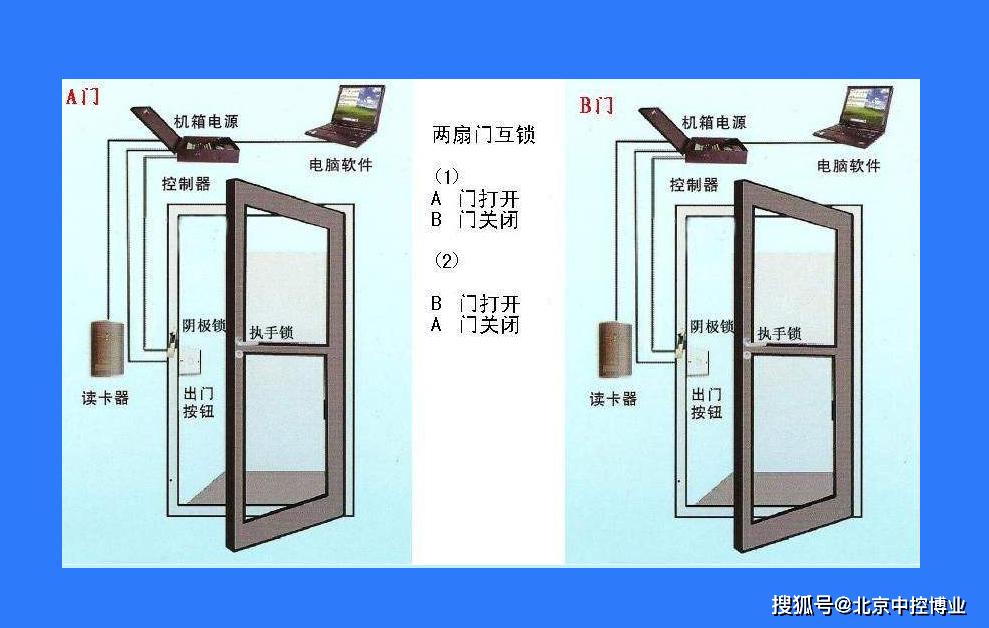 门禁系统中双门控制器的结构及应用