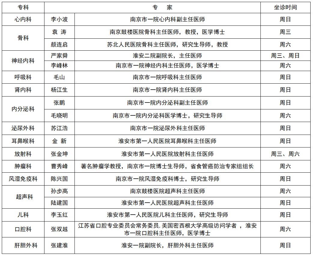 南京专科门诊部:提升医疗服务的新风向标