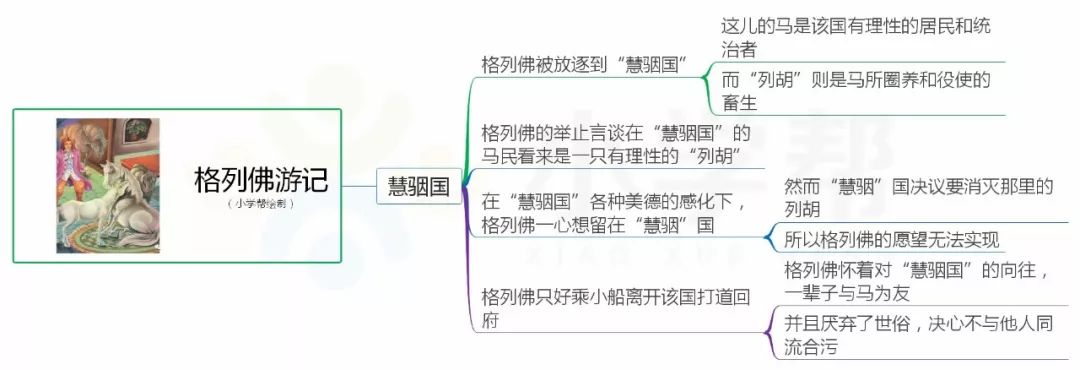 格列佛游记游览路线图图片