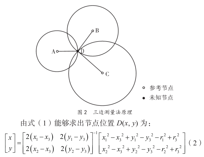 如何精确定位数学类中的方法？