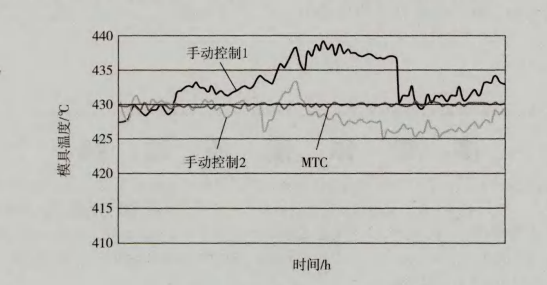 行列式制瓶机自动模具温度控制冷却机原理_搜狐汽车_搜狐网
