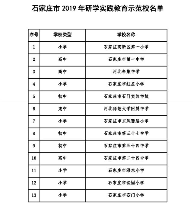 石家庄2019年研学实践示范校公布 快看看有你的学校吗(图2)