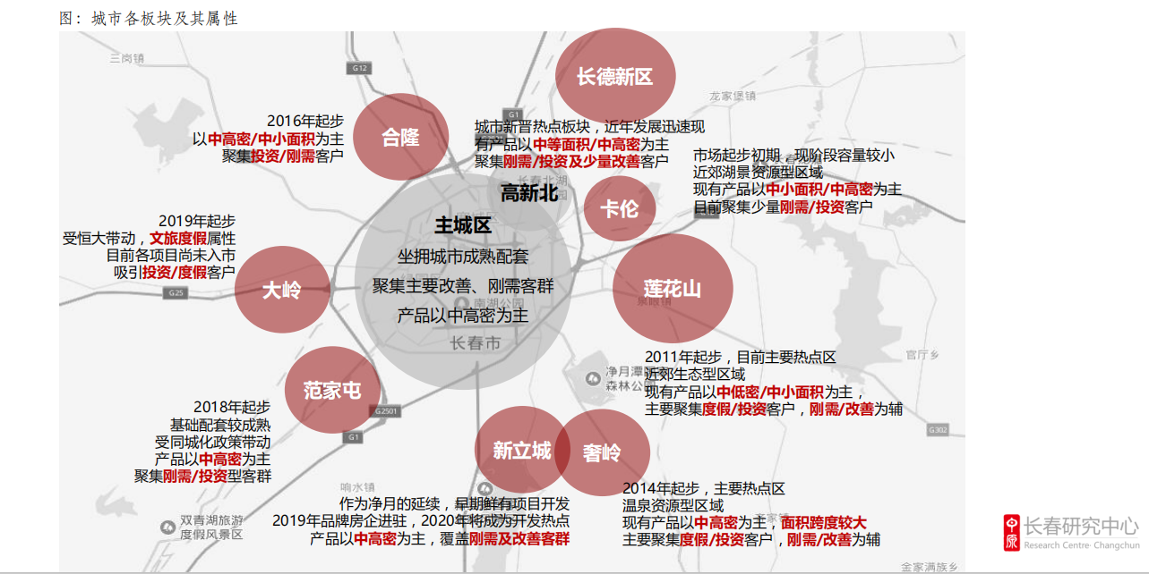 长春四大板块图解图片