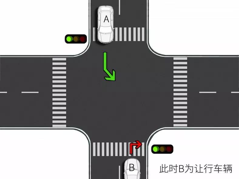 【交规】右转让左转是什么意思?如何应对?