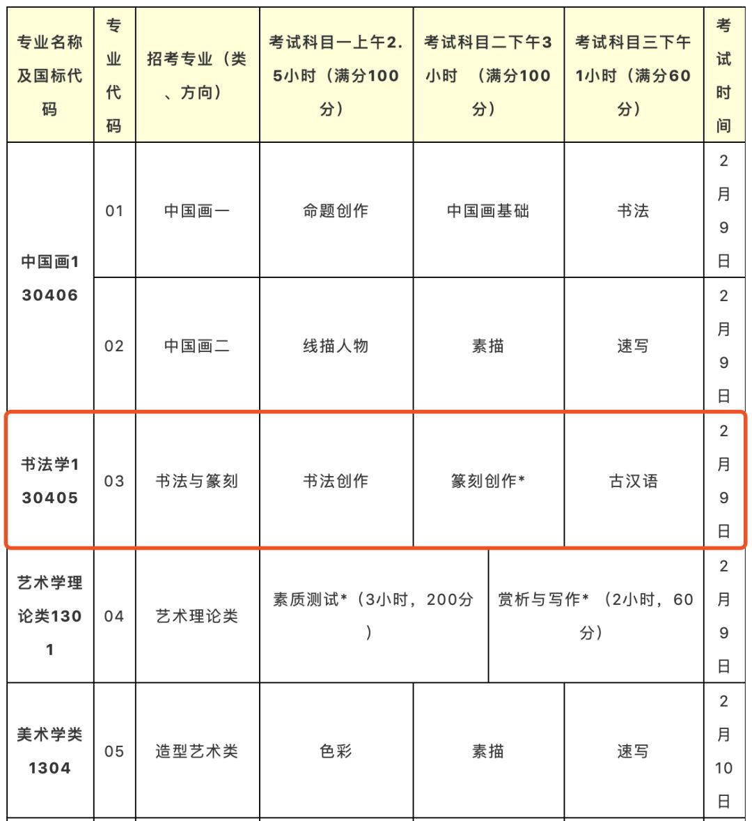 书法校考中国美术学院2020年本科招生章程报名公告