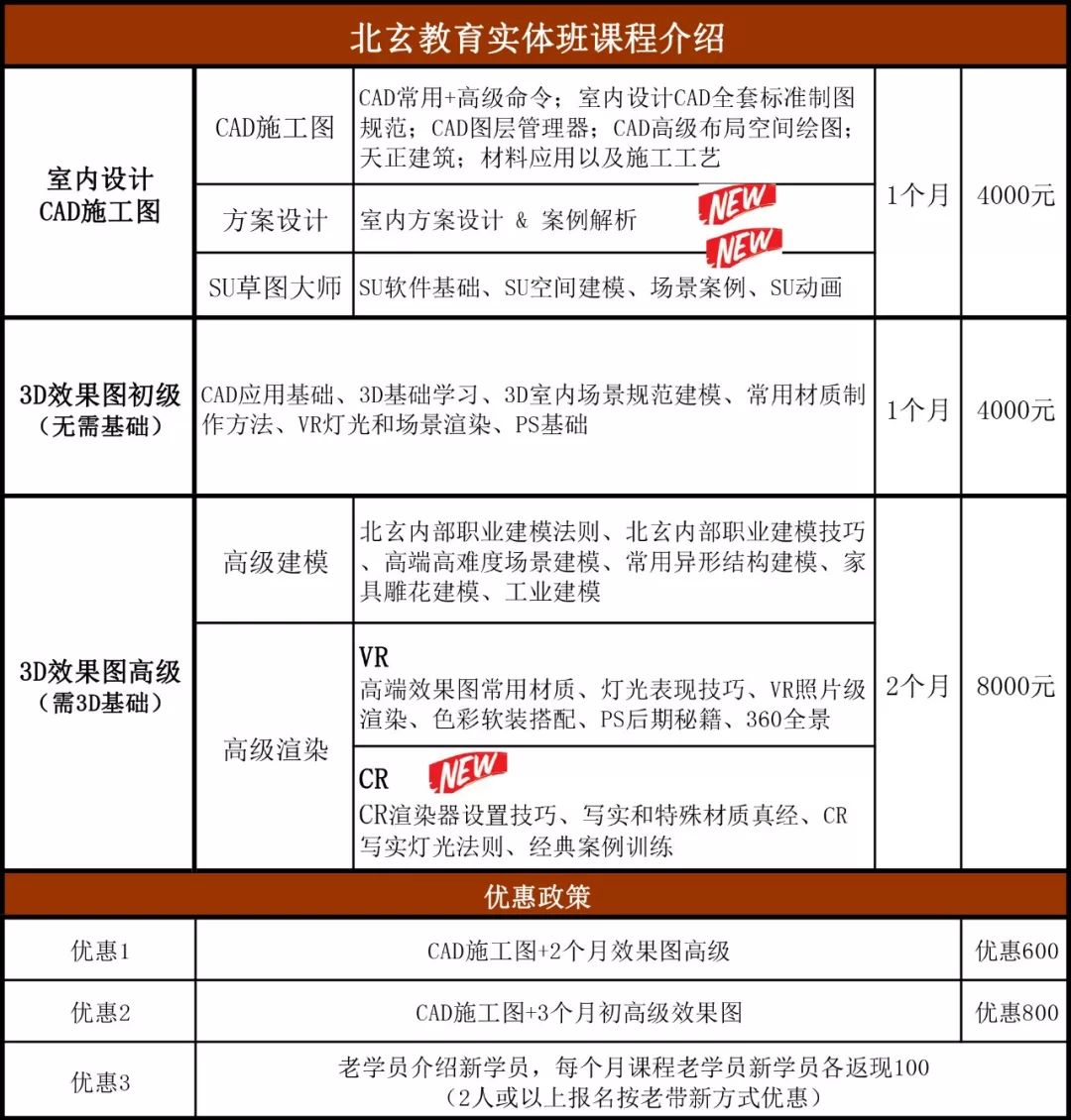 北玄实体室内设计cad施工图班课程升级