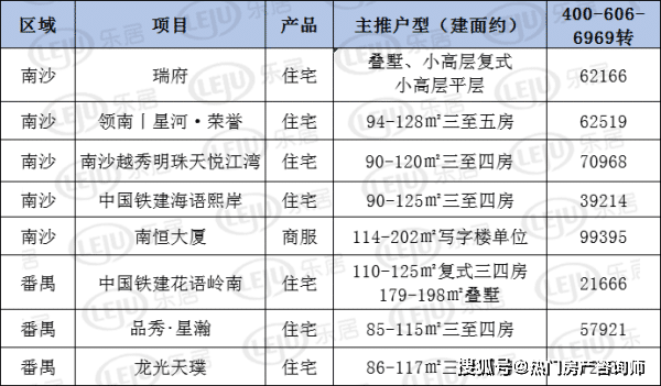 营山熙瑞府图片