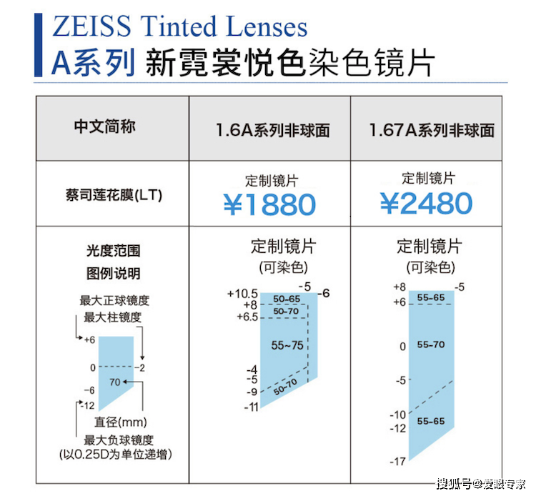 蔡司染色镜片蔡司太阳镜定制镜片蔡司偏光镜片介绍