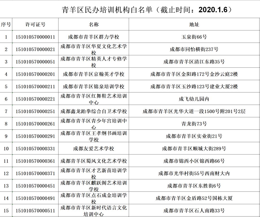 家長們請注意最新的青羊區校外培訓機構黑白名單公佈啦