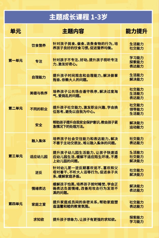 儿童成长课程