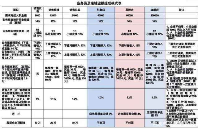 广东博兰妃宣称消字产品能治病 拉人头能迅速致富？(图5)