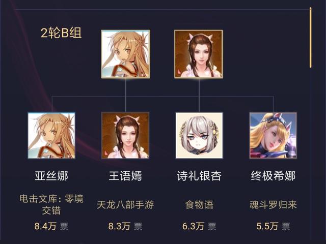 年度游戏角色投票24强公布lol玩家终于团结亚索喜提第二名