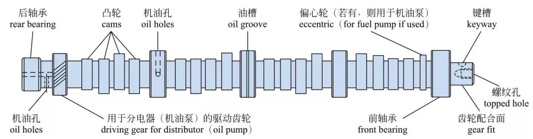 柴油机凸轮轴拆卸图解图片