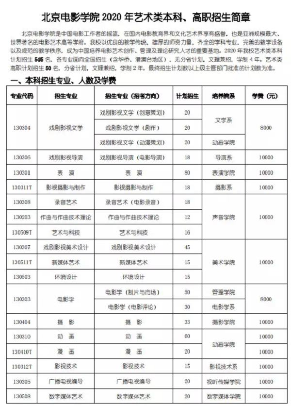 中央戏剧学院怎么考图片