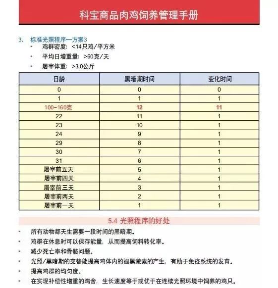 肉鸡日龄体重表图片