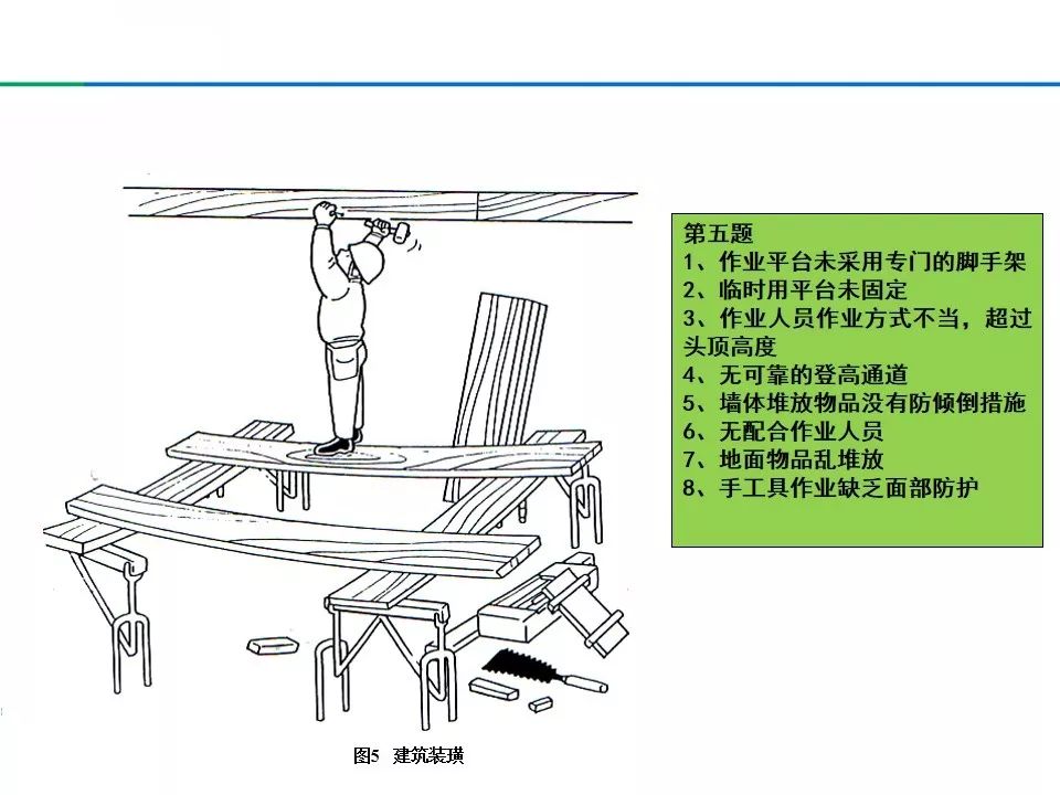 1000种现场违章作业行为,这份ppt堪称无价之宝