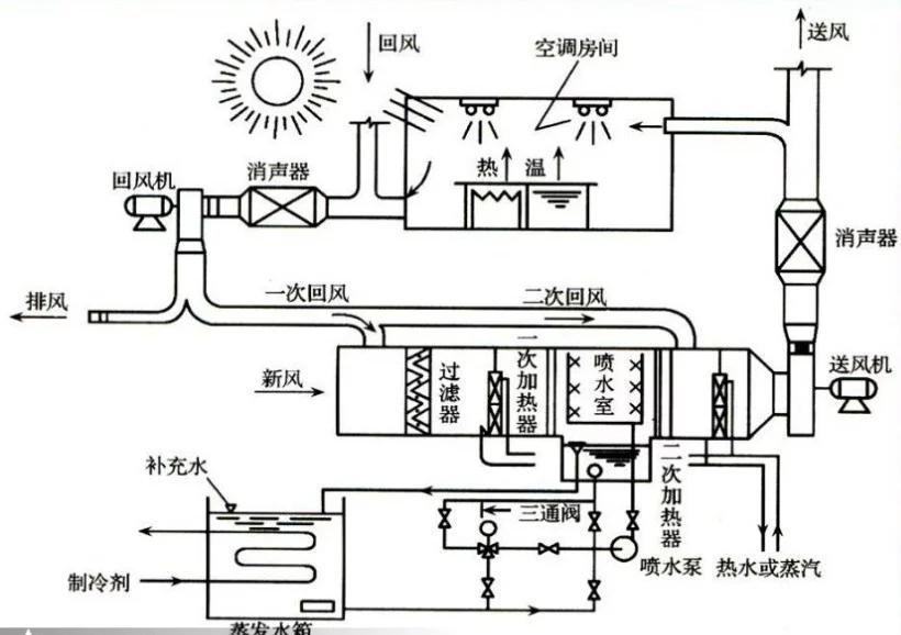 中央空调设计图纸讲解图片