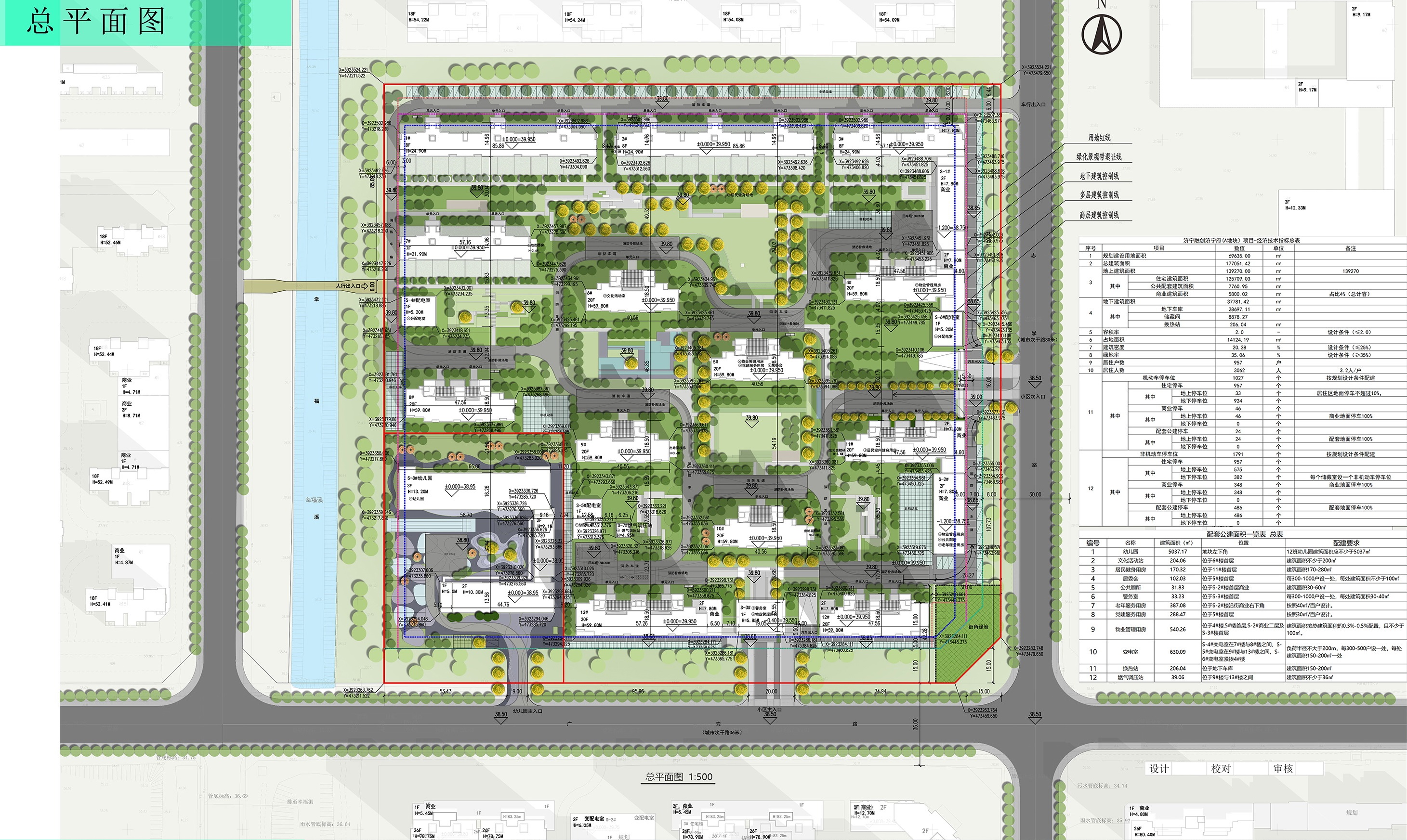 總平面圖工程概況建築項目名稱:融創濟寧府a地塊建設工程設計方案建設