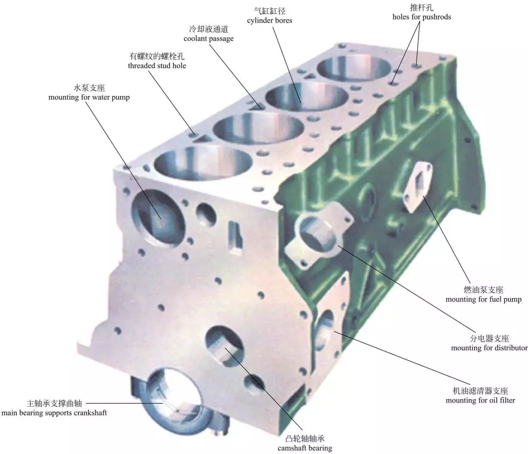 发动机内部构造是怎么样的一篇看懂