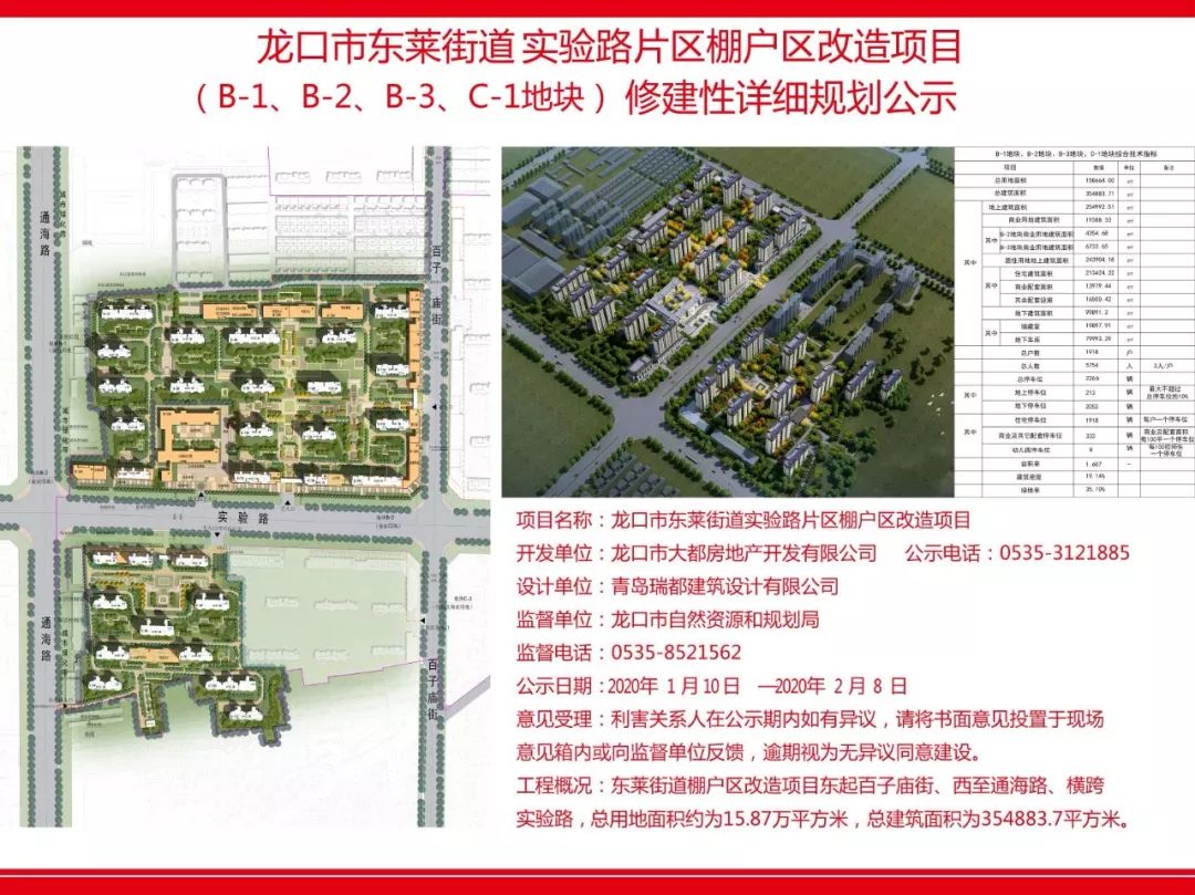 龙口这个棚户区改造,总面积15.87万!效果图出炉,快看有你家吗?