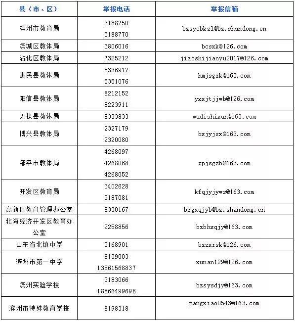 有偿补课及违反师德行为举报电话及邮箱滨州市教育系统在职教师