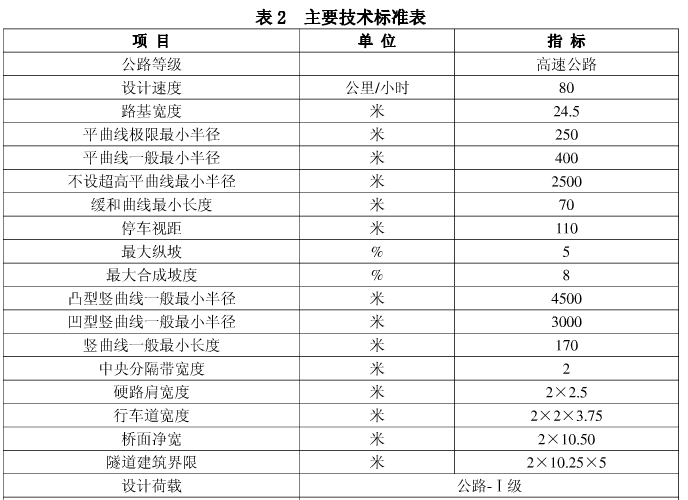建昌至凌源要建高速啦!看看路线图,会经过你家吗?_绥中