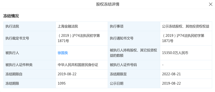 天眼查數據顯示,2019年8月22日,徐國良持有的上海衡源15350萬元股權被