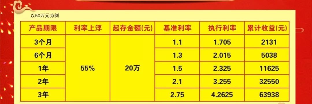 光山银行大额定期存单 来自搜狐网