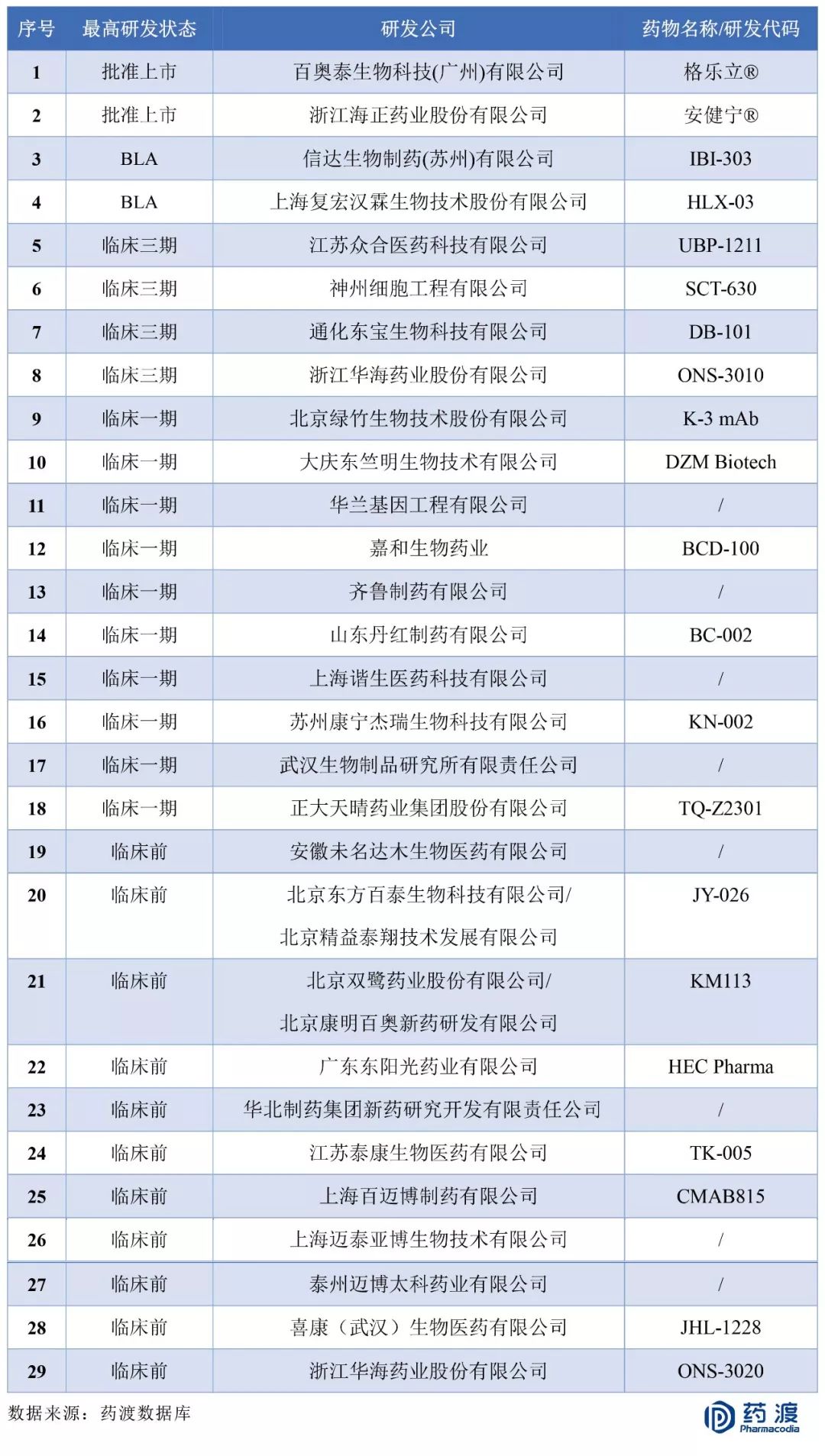 用于类风湿性关节炎(ra)的tnf拮抗剂,由安进公司和辉瑞公司共同开发