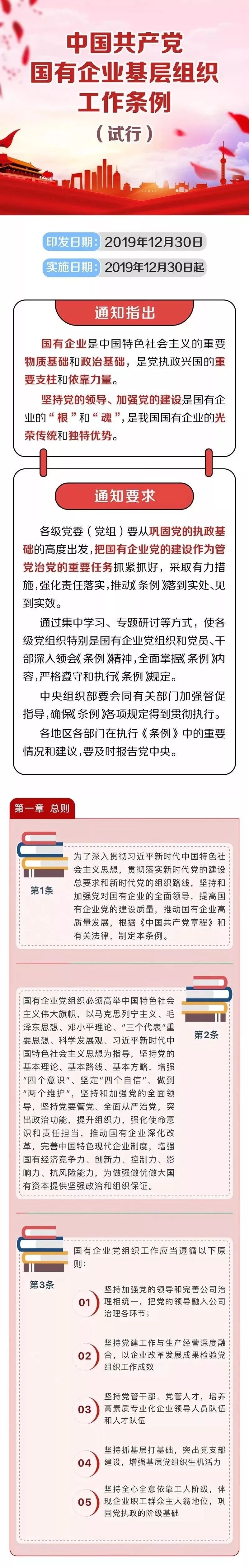 一图读懂丨《中国共产党国有企业基层组织工作条例(试行》