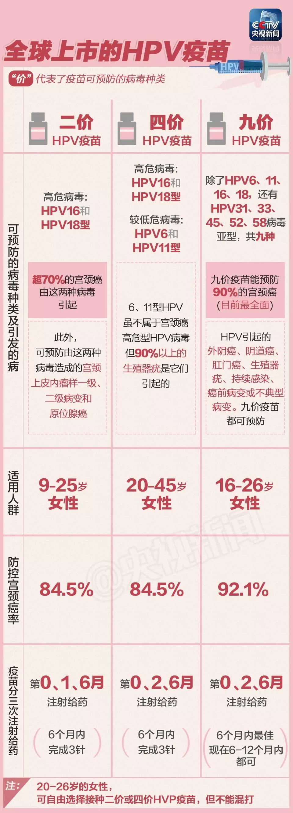 過程複雜!14價hpv疫苗適合年齡