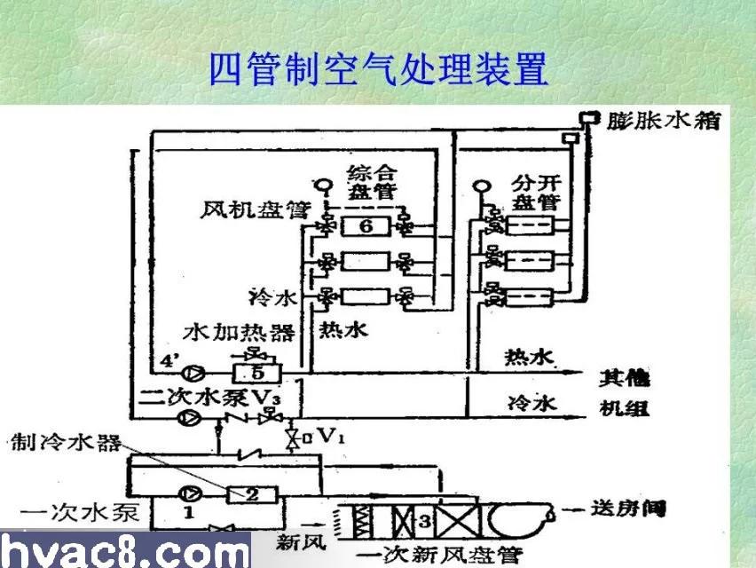 中央空調系統最全面圖解