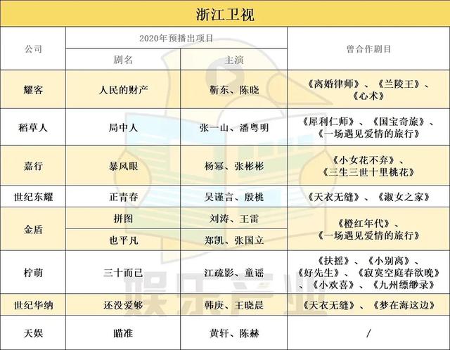 五大卫视2020待播剧 赵丽颖王一博《有匪》或成剧王_电视剧