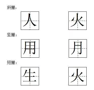 小學語文一年級漢字筆畫名稱表和書寫指導建議收藏