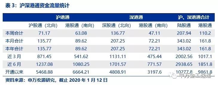 主要指數保持樂觀日曆效應顯示1月行情可期│申萬宏源金工一週回顧及