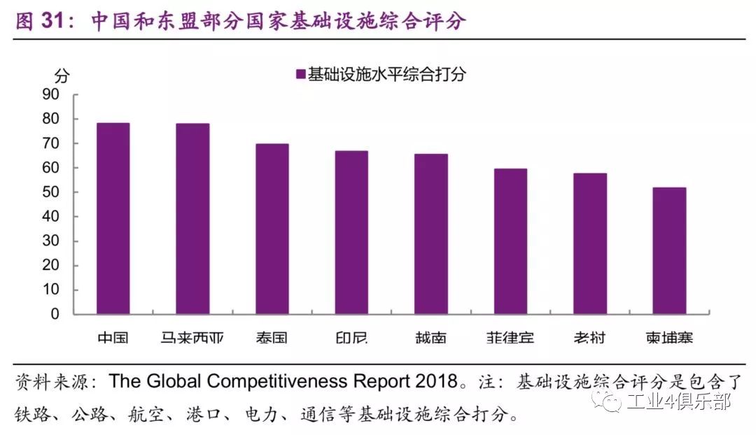 【深度】东南亚能承接多少制造业?