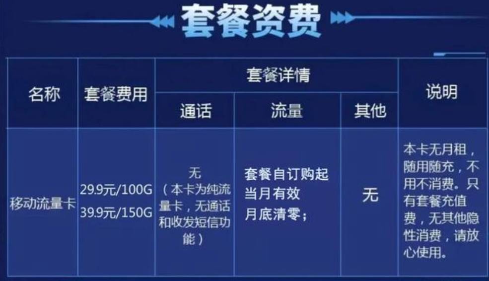 原創三大運營商各自推出的0月租高流量卡值得購買嗎?一起來看看吧!