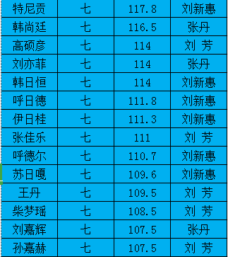  全班35人成績第九名怎么算_全班35名學(xué)生分五排,每排七人坐在教室里