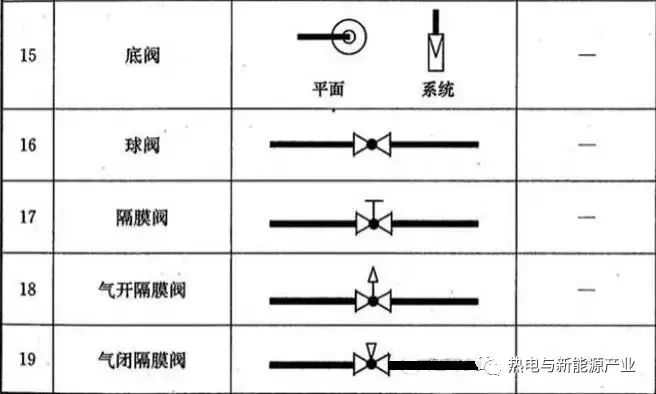 管道阀门图例大全!-搜狐大视野-搜狐新闻