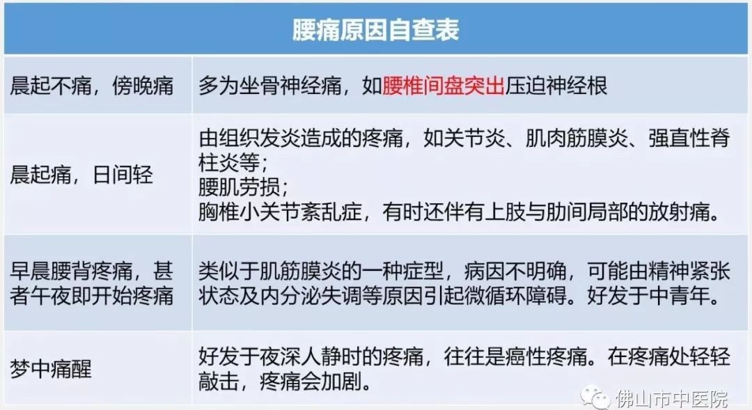 30-50岁目前中国腰椎间盘突出患病率达82%数据显示但是腰椎间盘突出呀