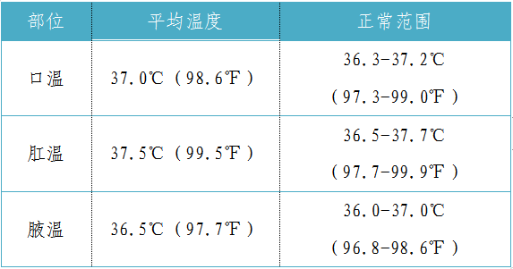 一般而言