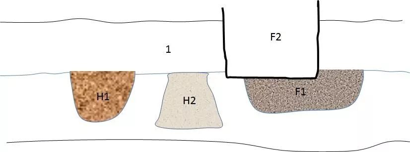 考古土层分析图图片