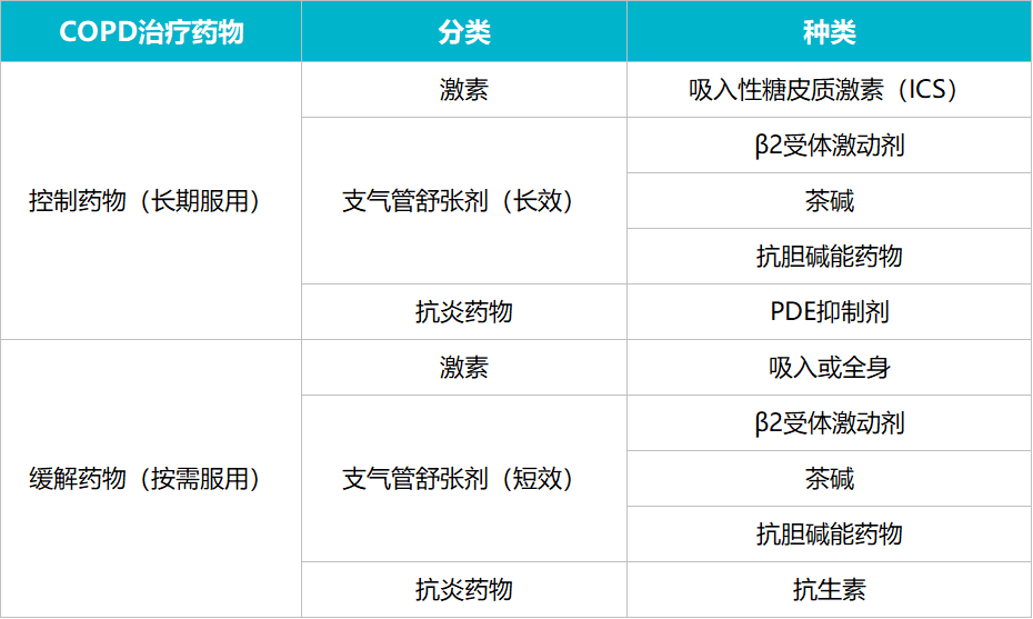 布地奈德,氟替卡松,倍氯米松,糠酸莫米松,環索奈